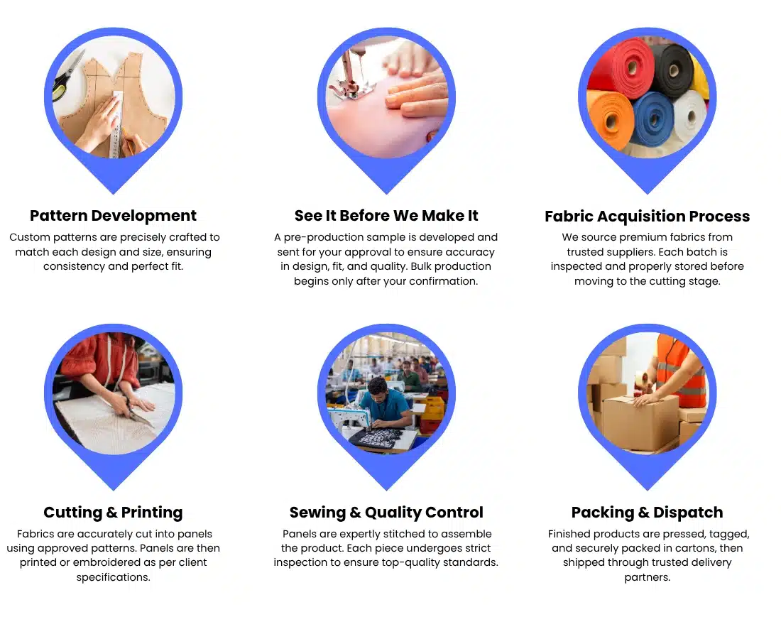 Our Production Journey